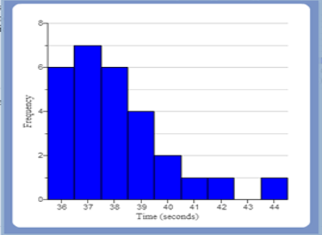 median 2